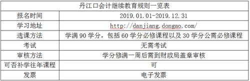 2019年丹江口會計繼續教育規則概述
