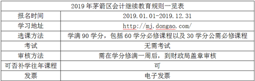 2019年茅箭區會計繼續教育規則概述