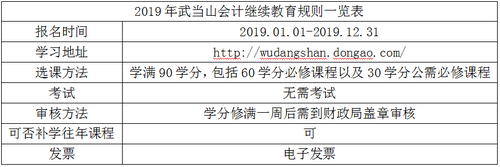 2019年武當山會計繼續教育規則概述
