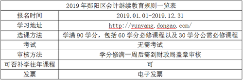 2019年鄖陽區會計繼續教育規則概述