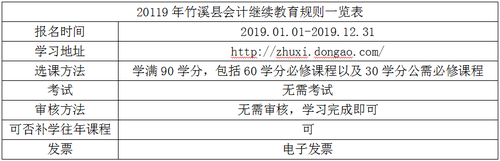 2019年竹溪縣會計繼續教育規則概述