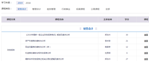 2019年北京市會計繼續教育課程分類舉例