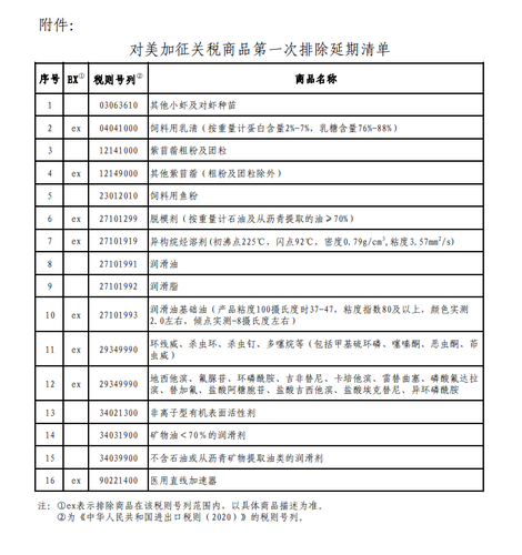 對美加征關稅商品第一次排除延期清單