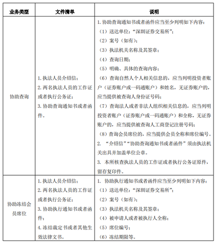 深圳證券交易所協助執法文件清單