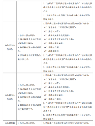 深圳證券交易所協助執法文件清單