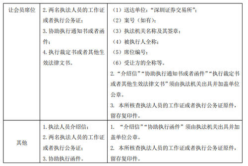 深圳證券交易所協助執法文件清單