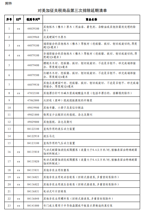 對美加征關稅商品第三次排除延期清單