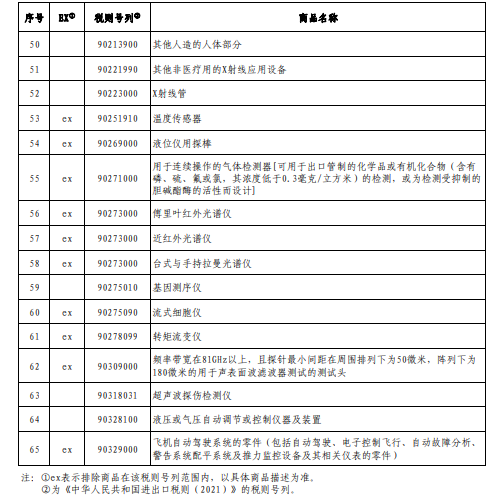 對美加征關稅商品第三次排除延期清單