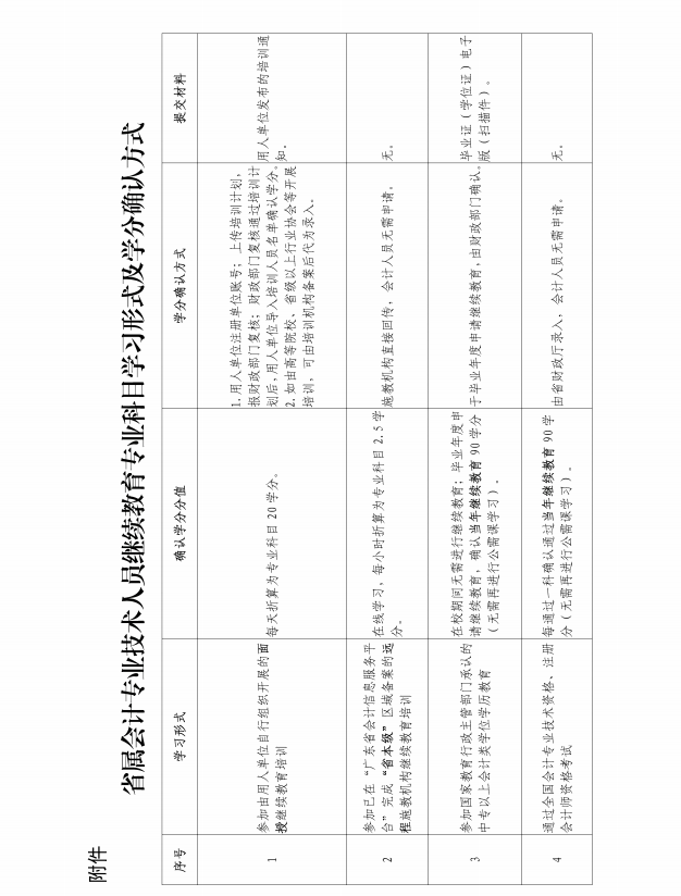 廣東省財政廳關于發布2021年度廣東省會計專業技術人員繼續教育專業科目學習指南的通知