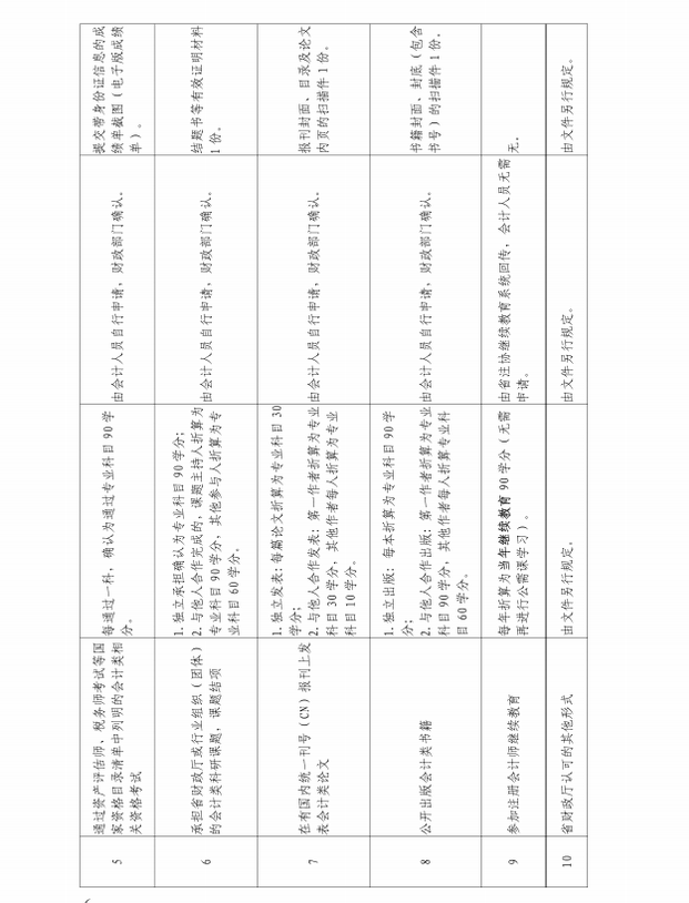 廣東省財政廳關于發布2021年度廣東省會計專業技術人員繼續教育專業科目學習指南的通知