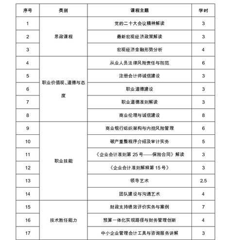 廣西壯族自治區注冊會計師協會關于2022年視頻點播網絡培訓的通知