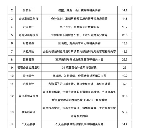 廣西壯族自治區注冊會計師協會關于2022年視頻點播網絡培訓的通知