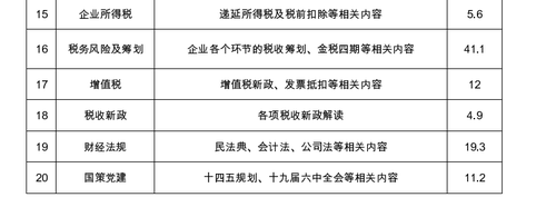 廣西壯族自治區注冊會計師協會關于2022年視頻點播網絡培訓的通知