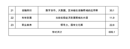 廣西壯族自治區注冊會計師協會關于2022年視頻點播網絡培訓的通知