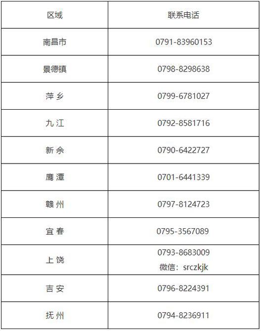 電話