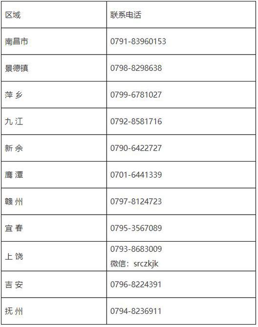 電話