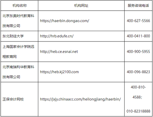 哈爾濱市關于開展2023年度會計專業技術人員繼續教育工作的通知
