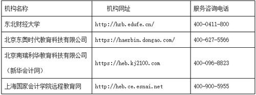 哈爾濱市關于開展2023年度會計專業技術人員繼續教育工作的通知