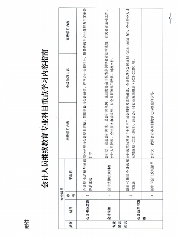 江西省財政廳關于開展2024年度全省會計人員繼續教育工作的通知