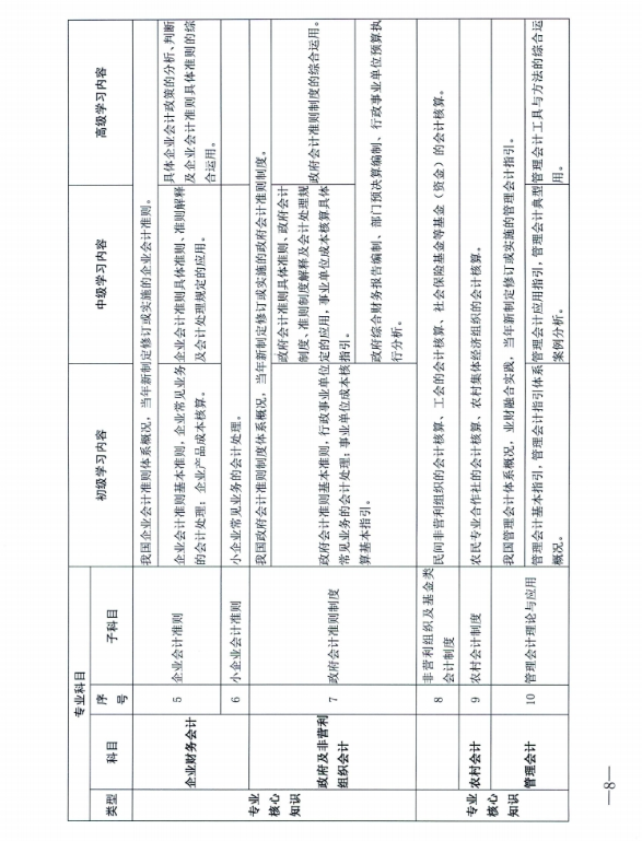 江西省財政廳關于開展2024年度全省會計人員繼續教育工作的通知