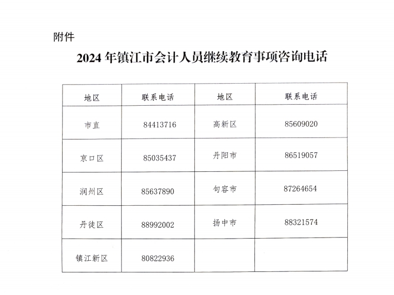 關于開展鎮江市2024年會計人員繼續教育工作的通知