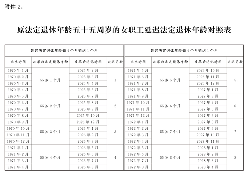 全國人民代表大會常務委員會關于實施漸進式延遲法定退休年齡的決定