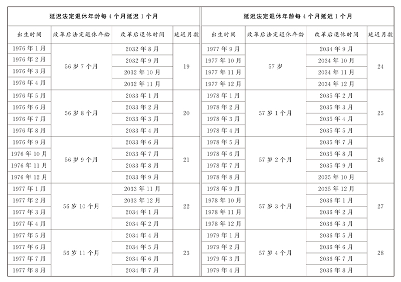 全國人民代表大會常務委員會關于實施漸進式延遲法定退休年齡的決定