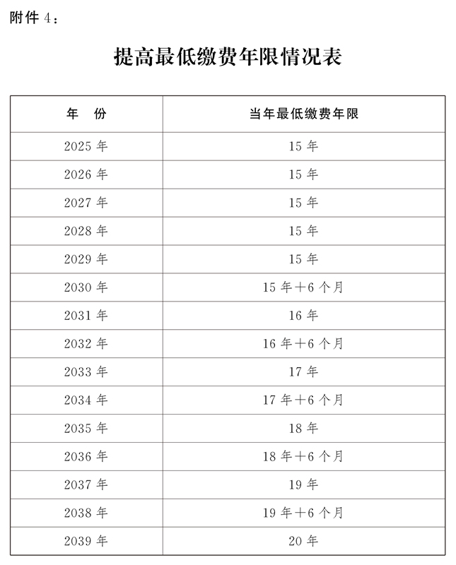 全國人民代表大會常務委員會關于實施漸進式延遲法定退休年齡的決定