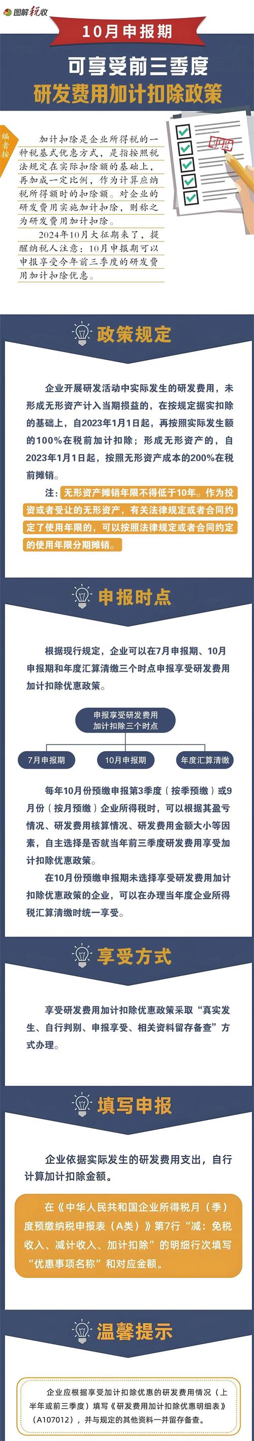 10月申報期可享受前三季度研發費用加計扣除政