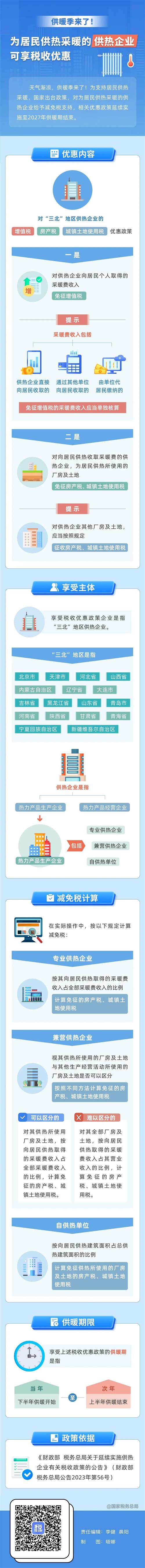 為居民供熱采暖的供熱企業可享稅收優惠