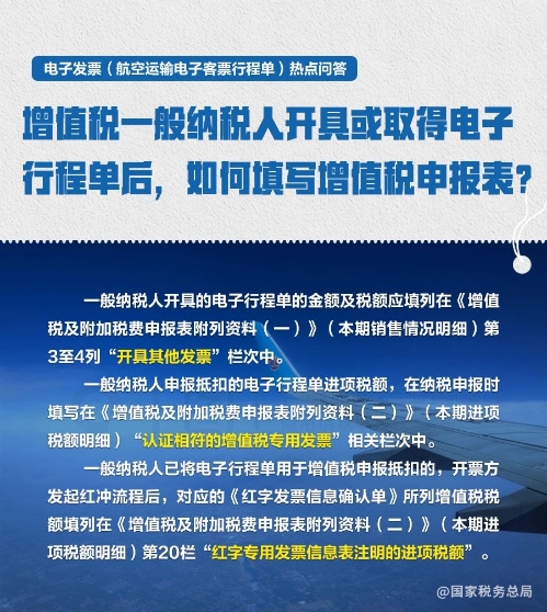 航空運輸電子客票行程單熱點問題