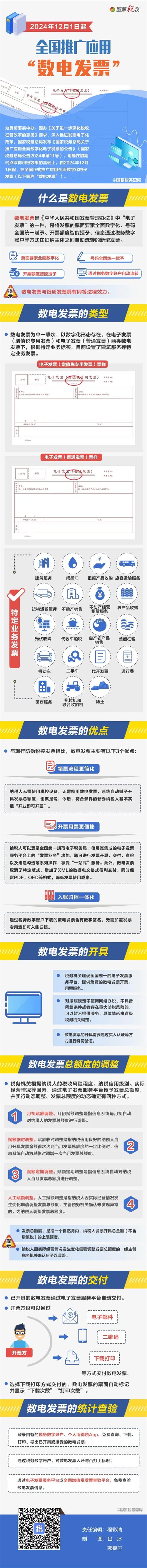 2024年12月1日起全國推廣應用“數電發票”！