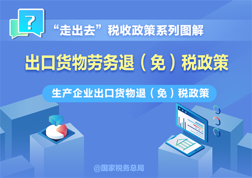 生產企業出口貨物退（免）稅政策