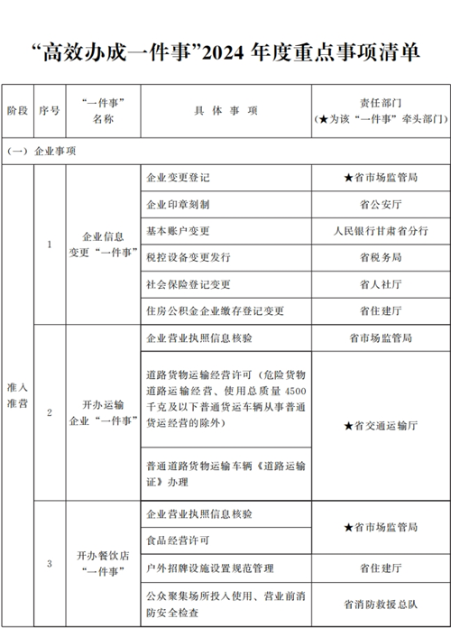 甘肅省人民政府關于進一步優化政務服務提升行政效能推動“高效辦成一件事”的實施意見