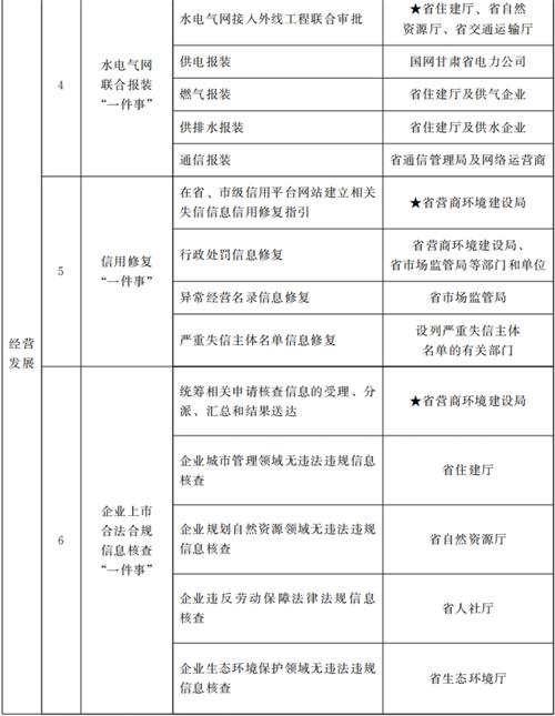 甘肅省人民政府關于進一步優化政務服務提升行政效能推動“高效辦成一件事”的實施意見