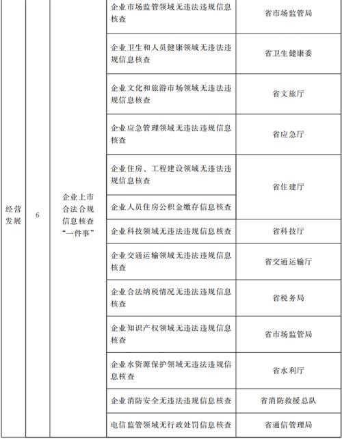 甘肅省人民政府關于進一步優化政務服務提升行政效能推動“高效辦成一件事”的實施意見