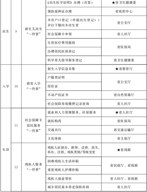 甘肅省人民政府關于進一步優化政務服務提升行政效能推動“高效辦成一件事”的實施意見