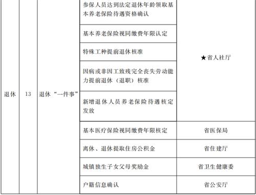 甘肅省人民政府關于進一步優化政務服務提升行政效能推動“高效辦成一件事”的實施意見