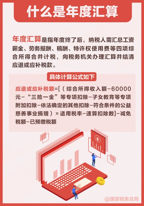 2024年度個稅匯算