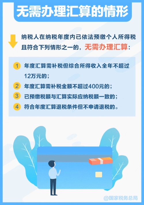 2024年度個稅匯算