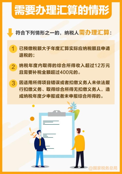 2024年度個稅匯算