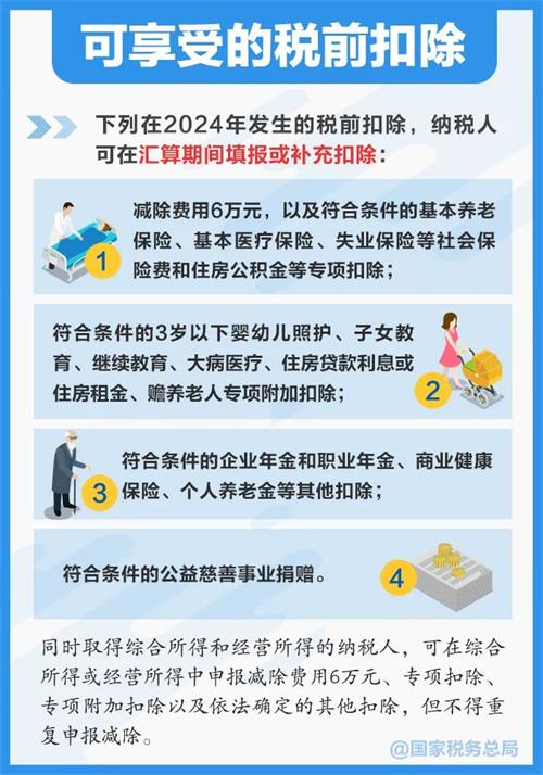 2024年度個稅匯算