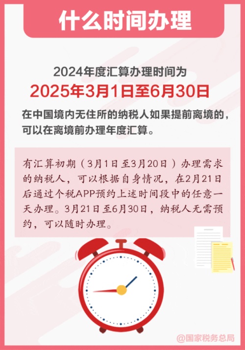 2024年度個稅匯算