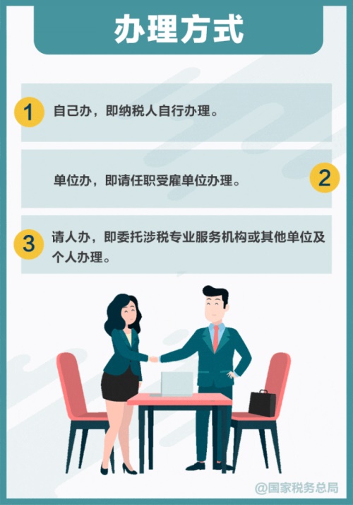 2024年度個稅匯算