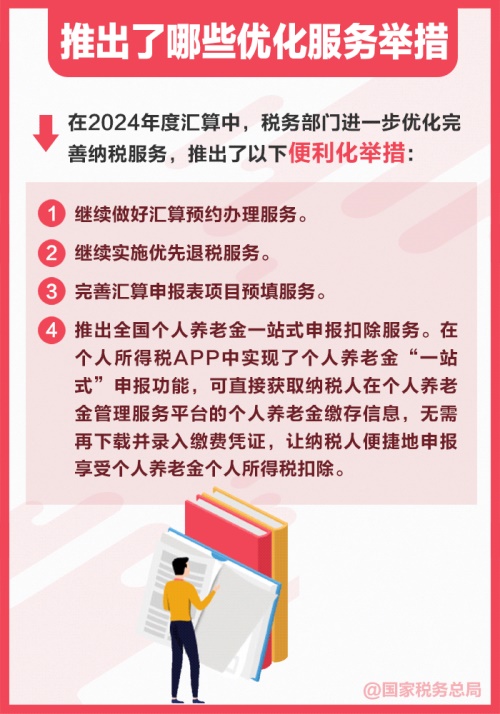 2024年度個稅匯算